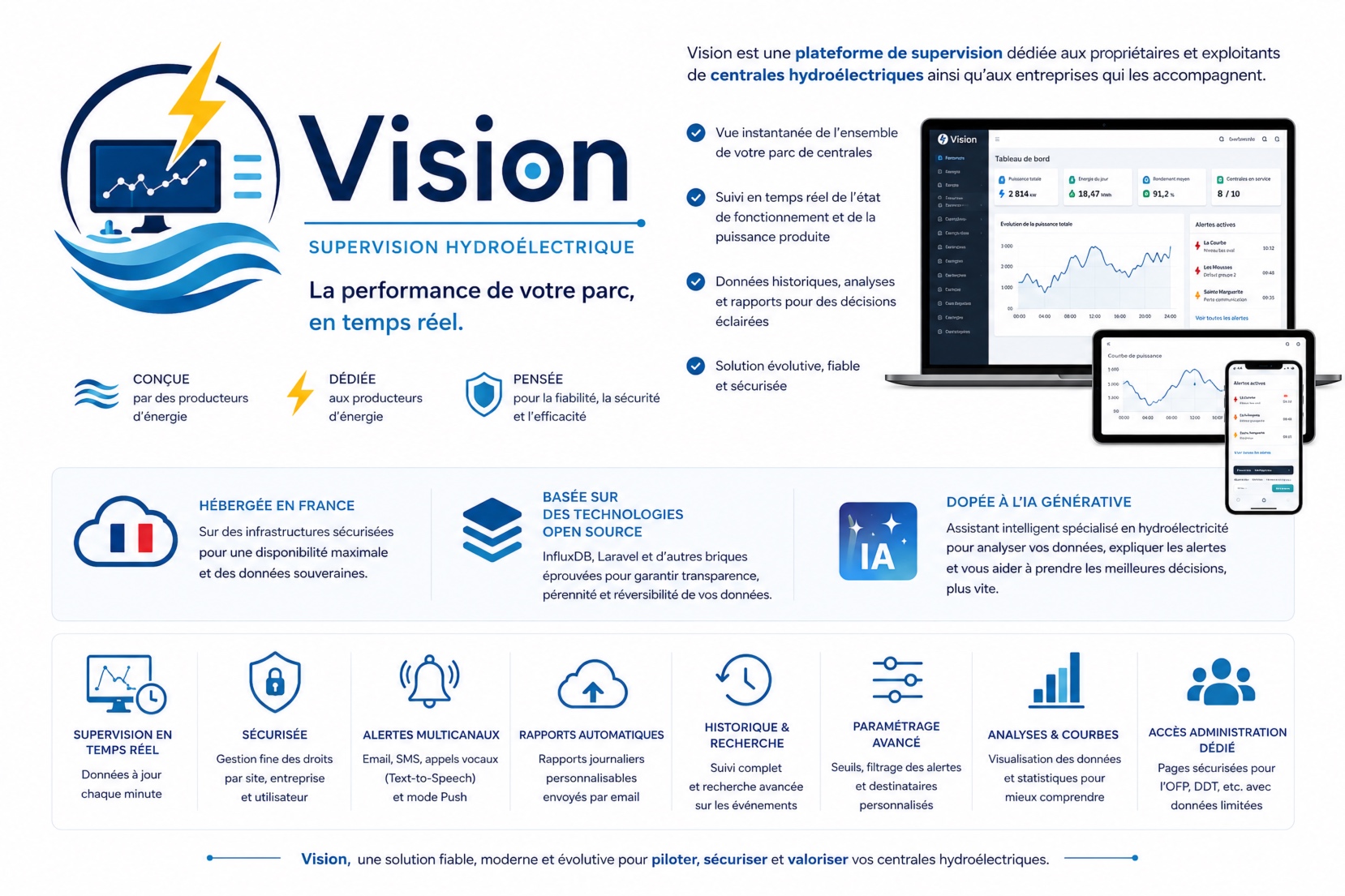 Présentation de la plateforme Vision avec tableau de bord et fonctions de supervision